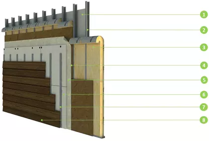 Muro Siding + RPM