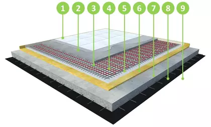 Solución aislación - Polietileno 200, platea, pf, piso radiante
