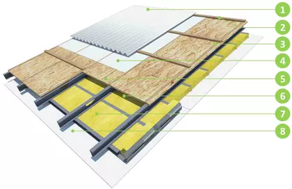 Solución Aislación Techo Steel Framing+RP