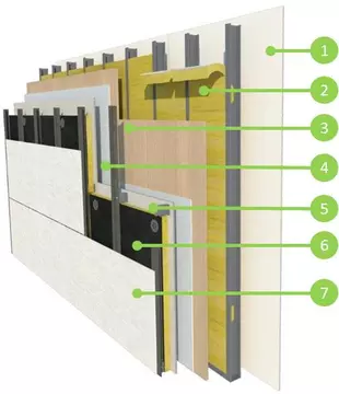 Solución aislación muro Steel frame interior-ext