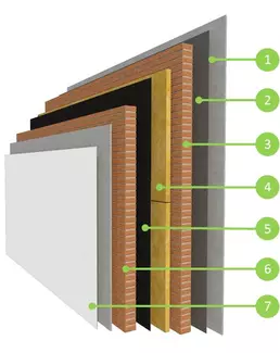 Solución Aislación LC12 + Panel Fachada + LC12