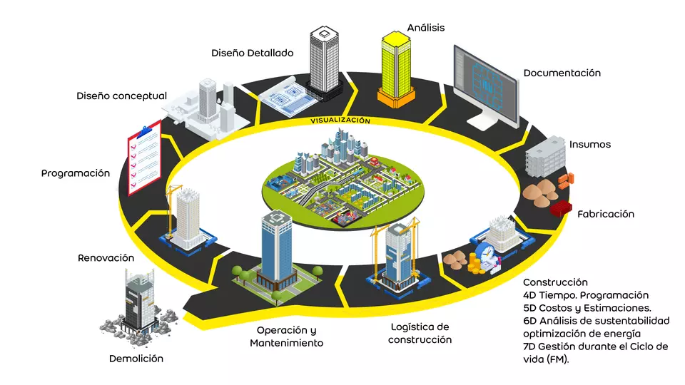 esquemas de que es un archivo bim